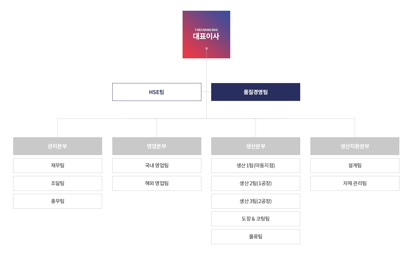 Taechang ENG organization chart